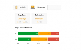 magento website performance