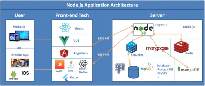 Node.js / React Software Development - Kento Systems, Inc.
